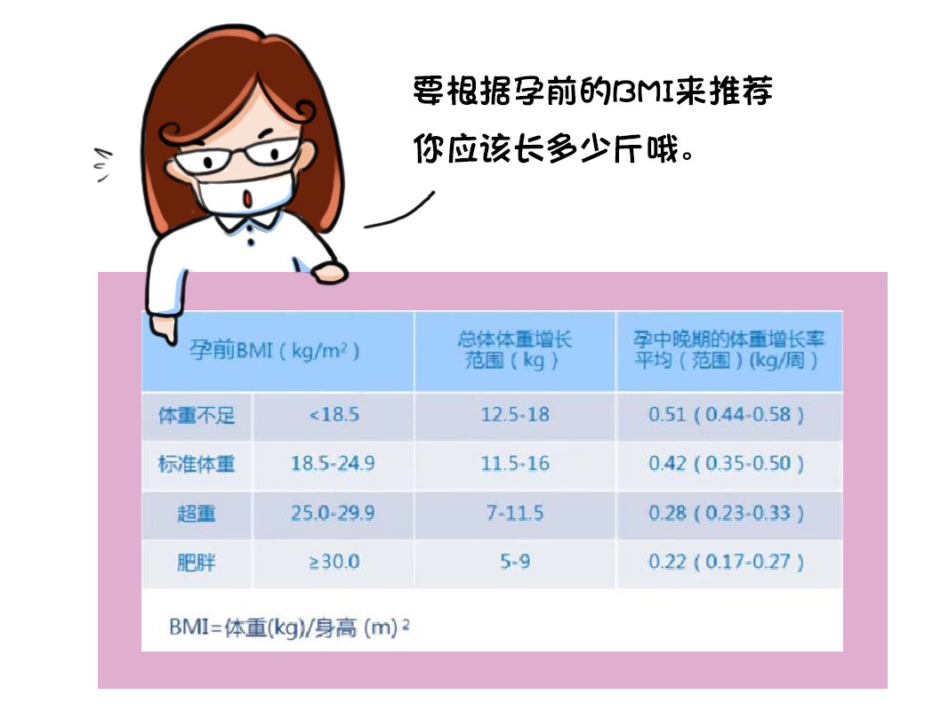 孕期体重02.jpg
