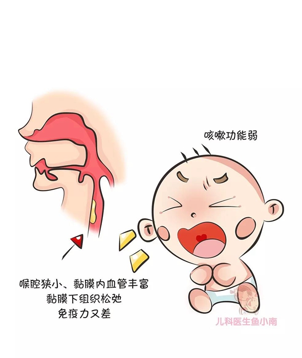 急性喉炎凶猛,不重视会危及宝宝生命!觉得宝宝咳嗽不