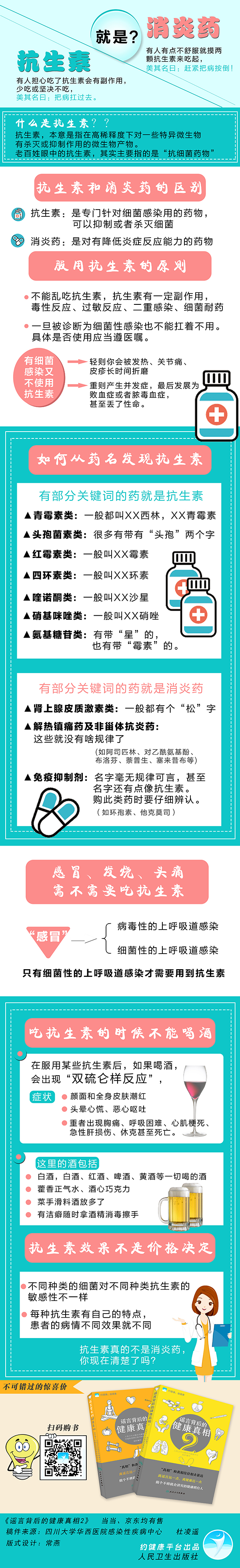 抗生素就是消炎药？600.jpg