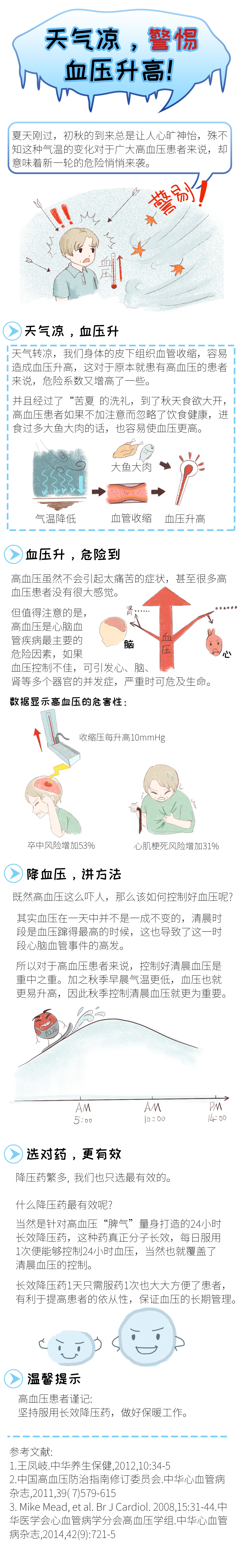 关雨玫，天气凉，警惕血压升高！.jpg