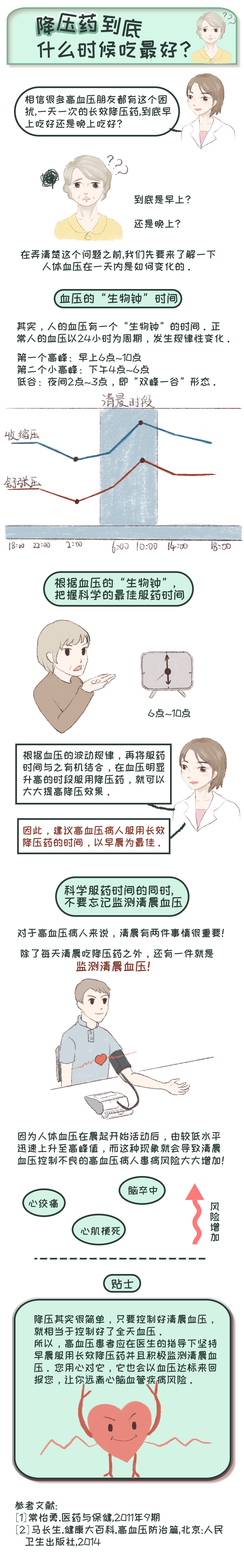 关雨玫，降压药到底什么时候吃最好？.jpg