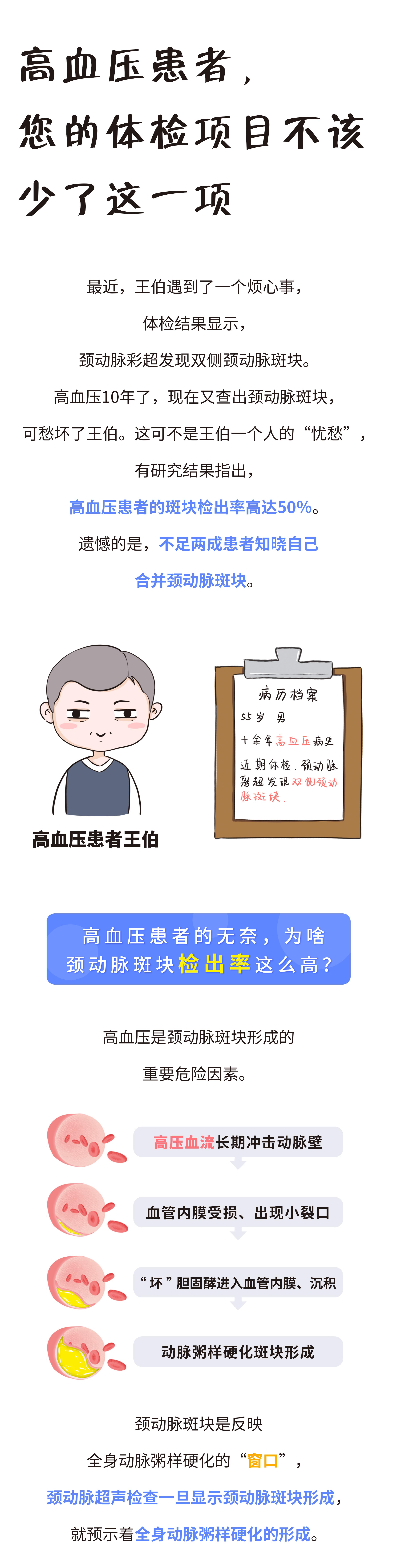 许俊君，高血压患者，您的体检项目不该少了这一项！（1）.jpg
